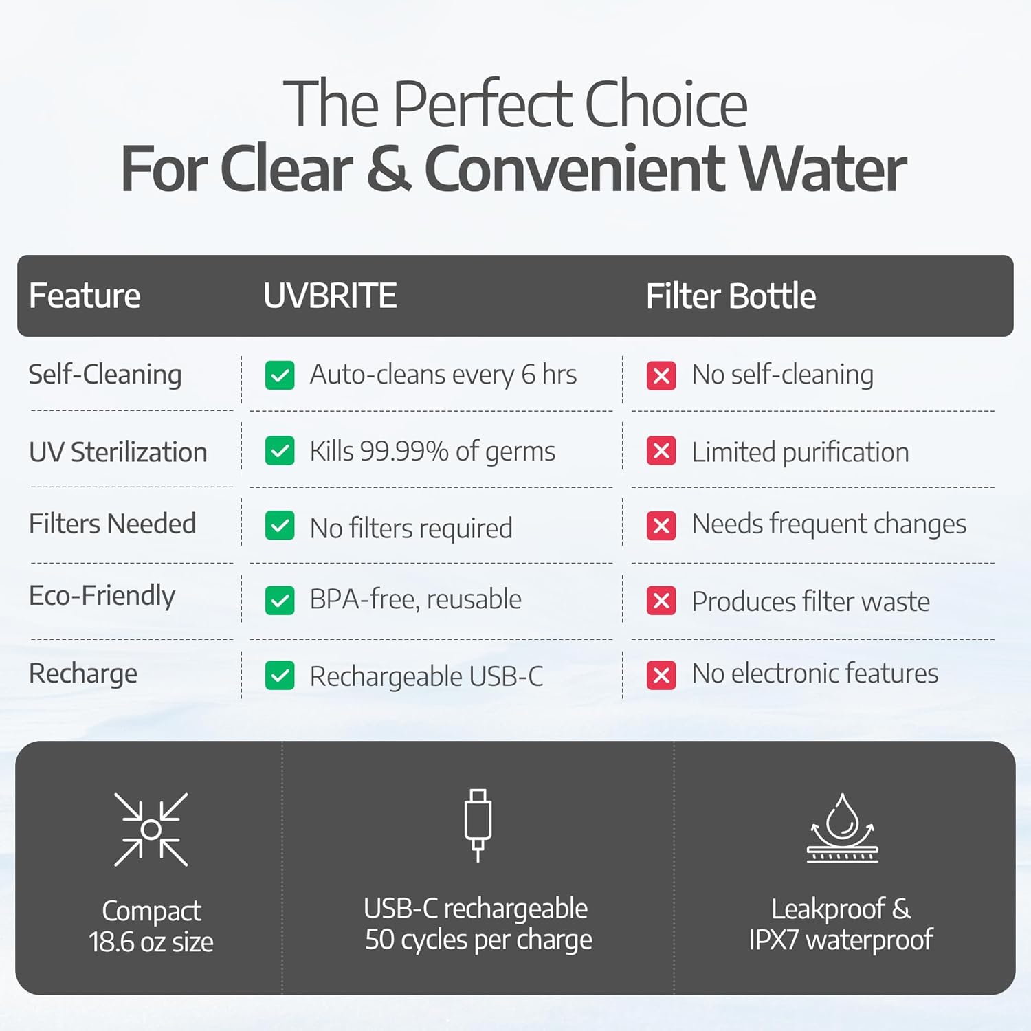 UVBRITE UV self-Cleaning and Water-Purifying Bottle TT-B02-18.6 Ounce Insulated Rechargeable Stainless-Steel Tumbler with Safety Lock Prevents Accidental Exposure Ideal for Outdoor and Emergency use - Image 6